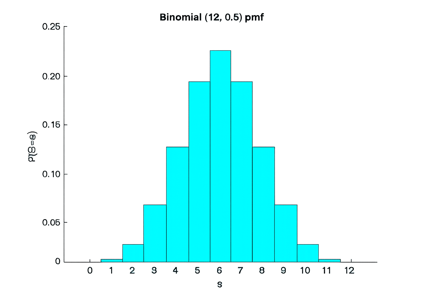 Figure 3.2