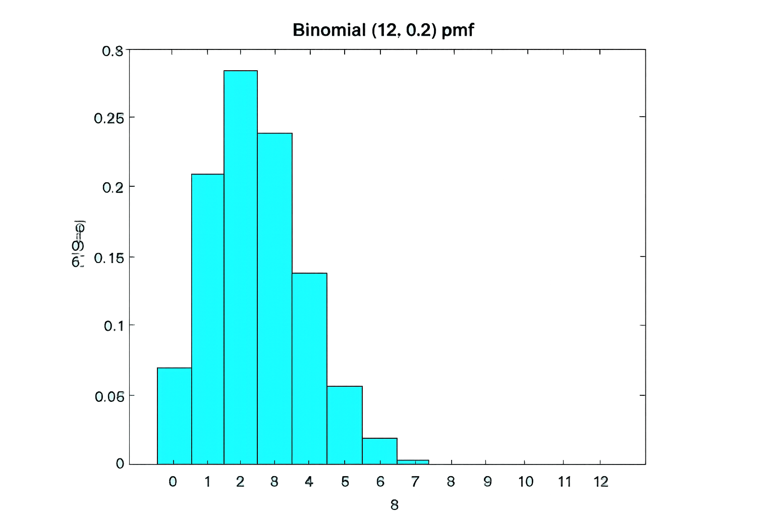 Figure 3.2