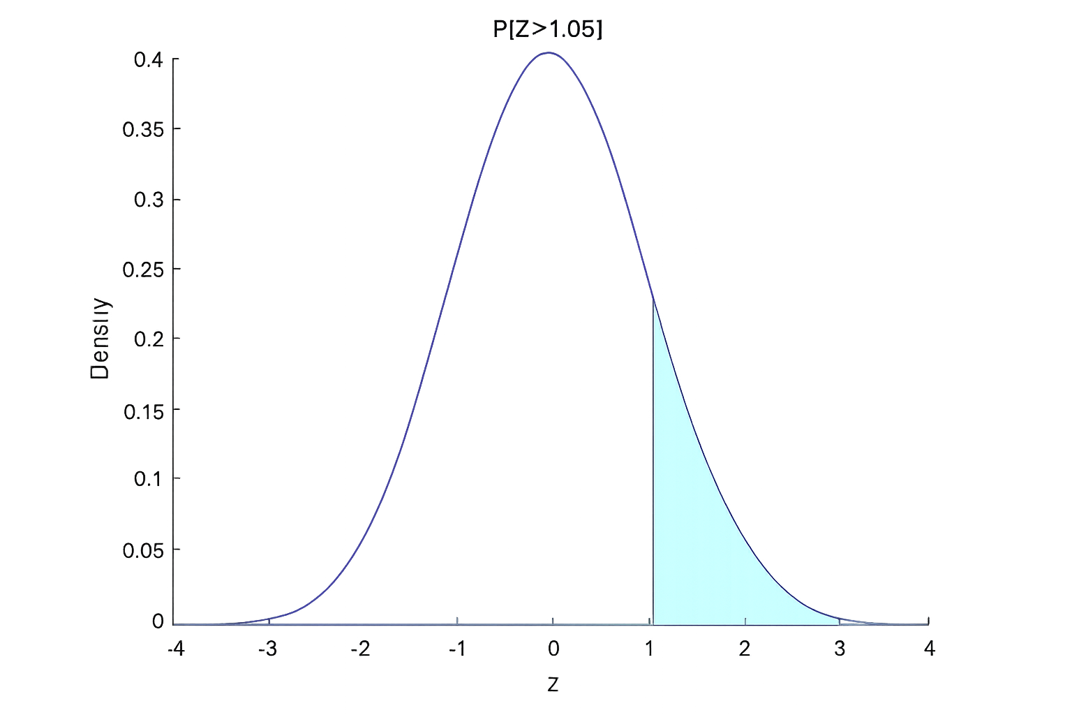 Figure B1