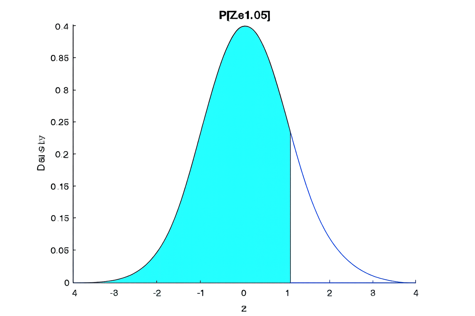 Figure B1