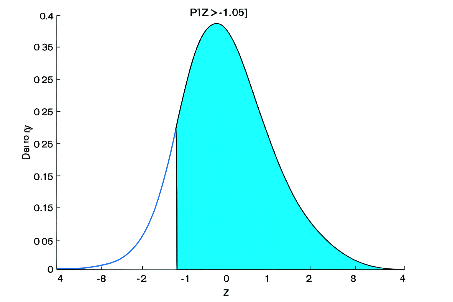 Figure B2