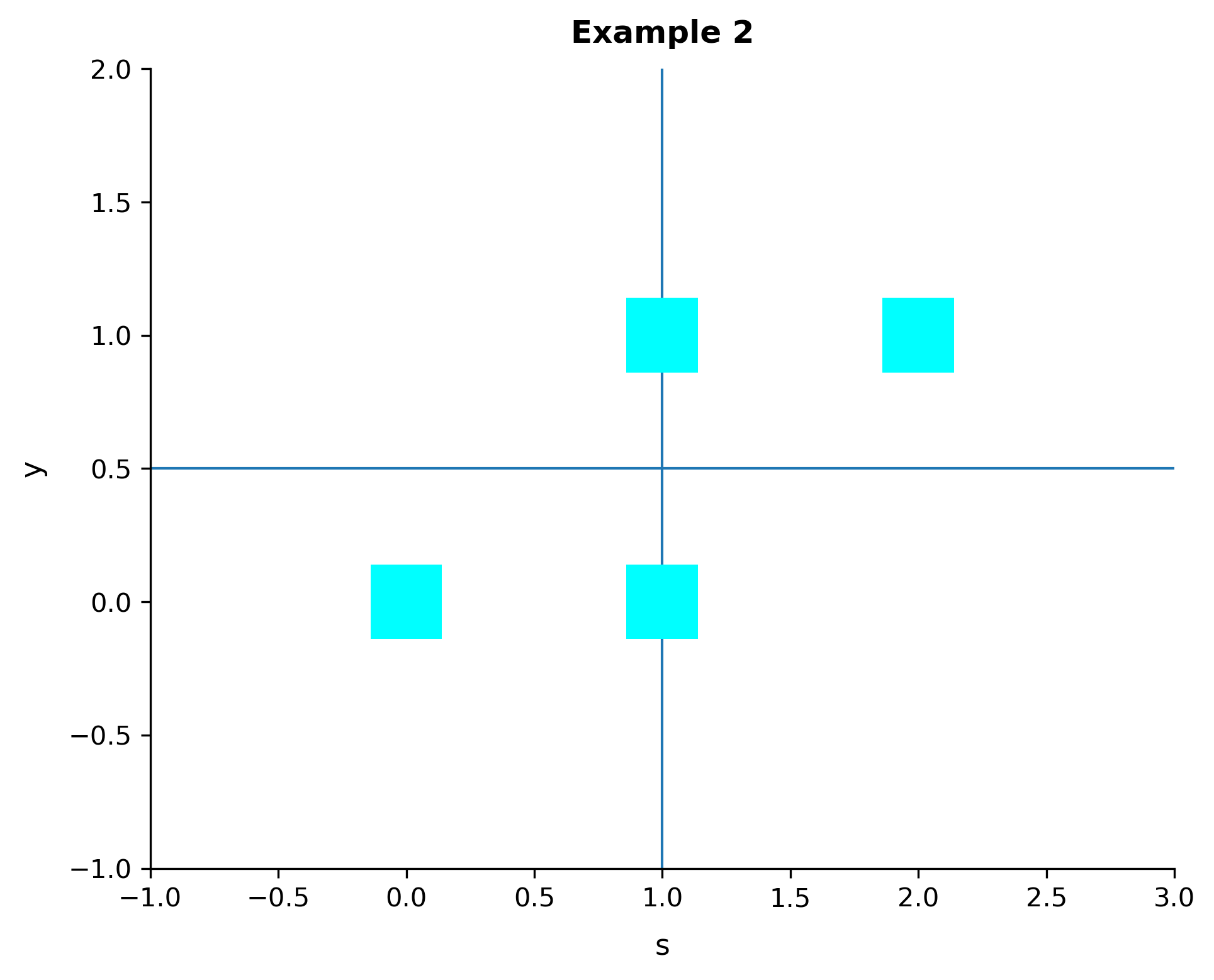 Figure B2