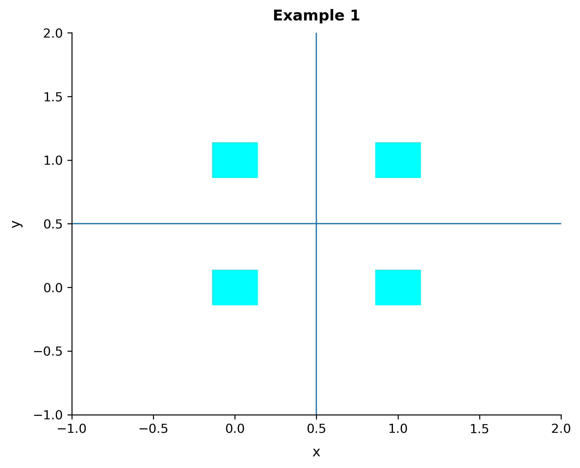 Figure B2
