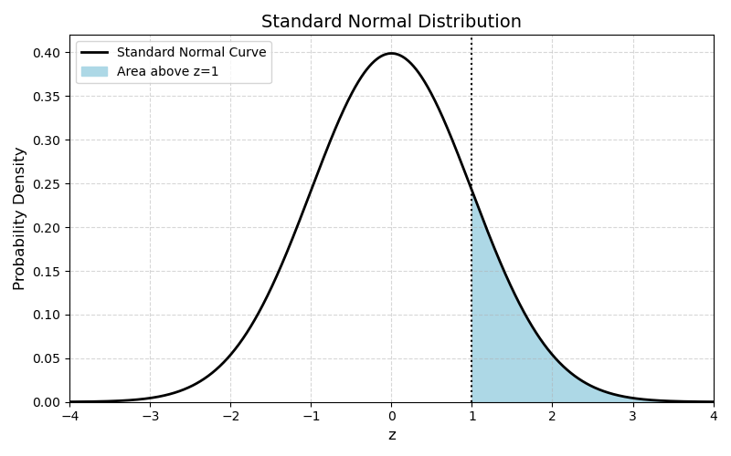 Figure 8.1