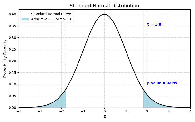 Figure 8.10
