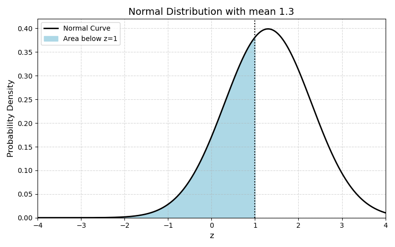 Figure 8.2