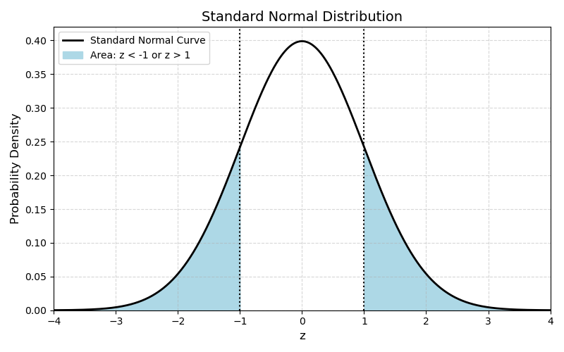 Figure 8.3