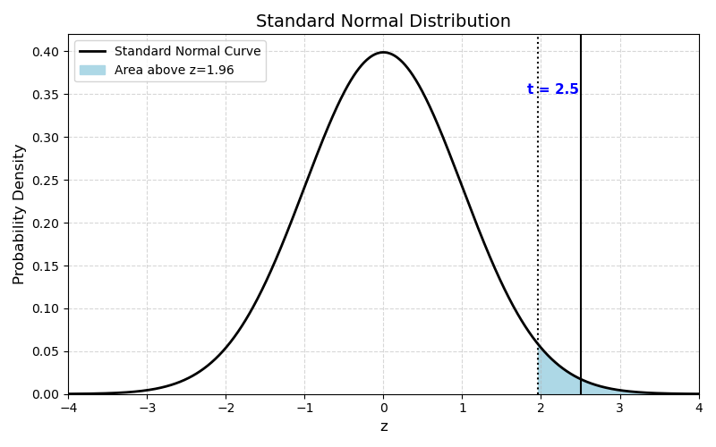 Figure 8.4
