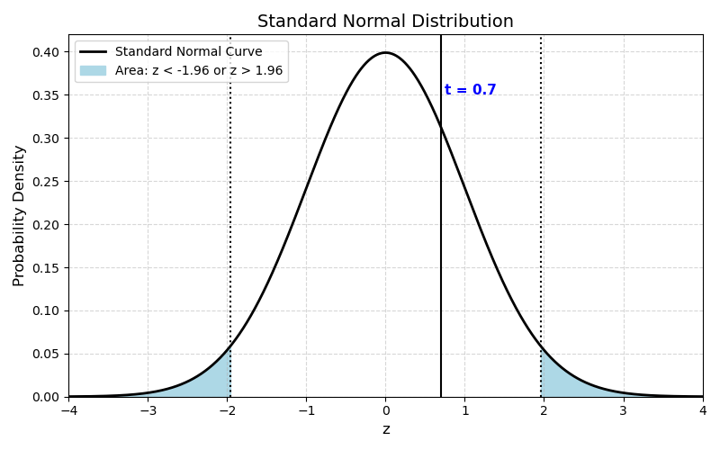 Figure 8.5