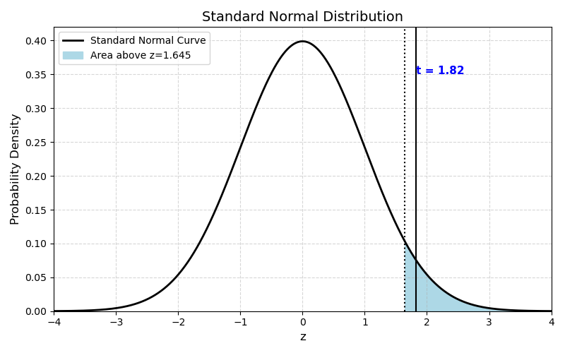 Figure 8.6