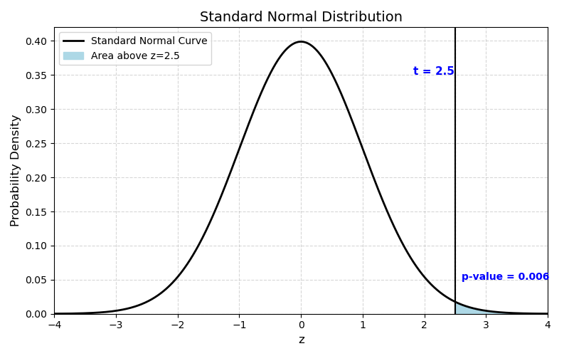 Figure 8.8