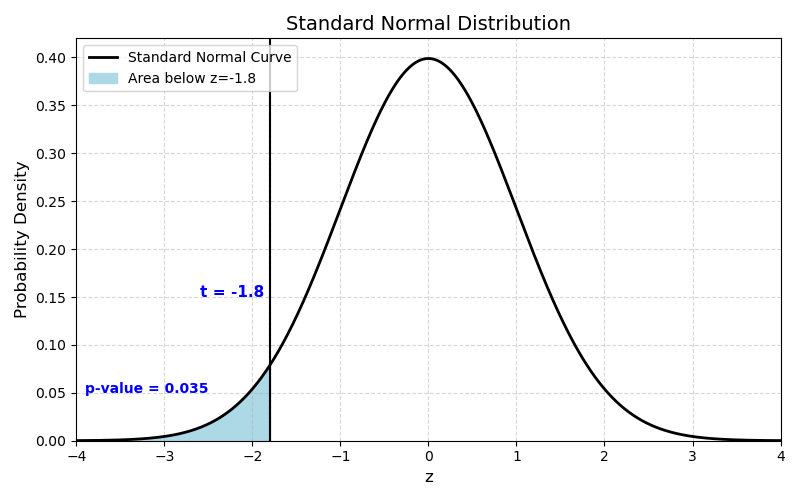 Figure 8.9