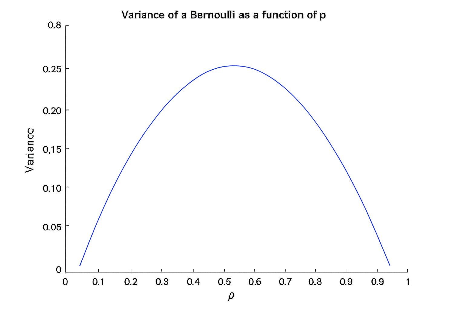 Figure 9.2