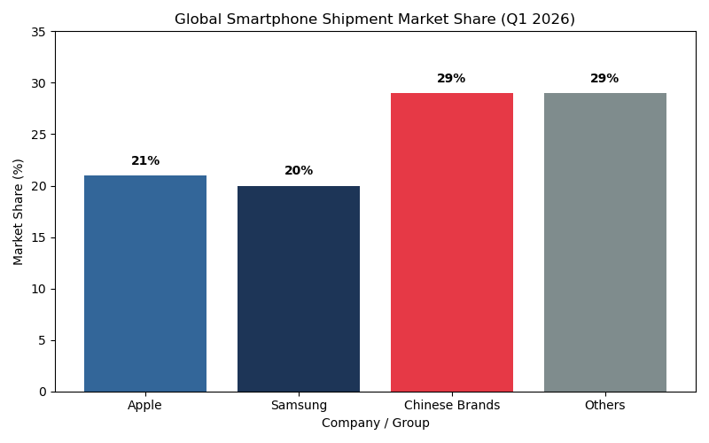 Figure 2.1