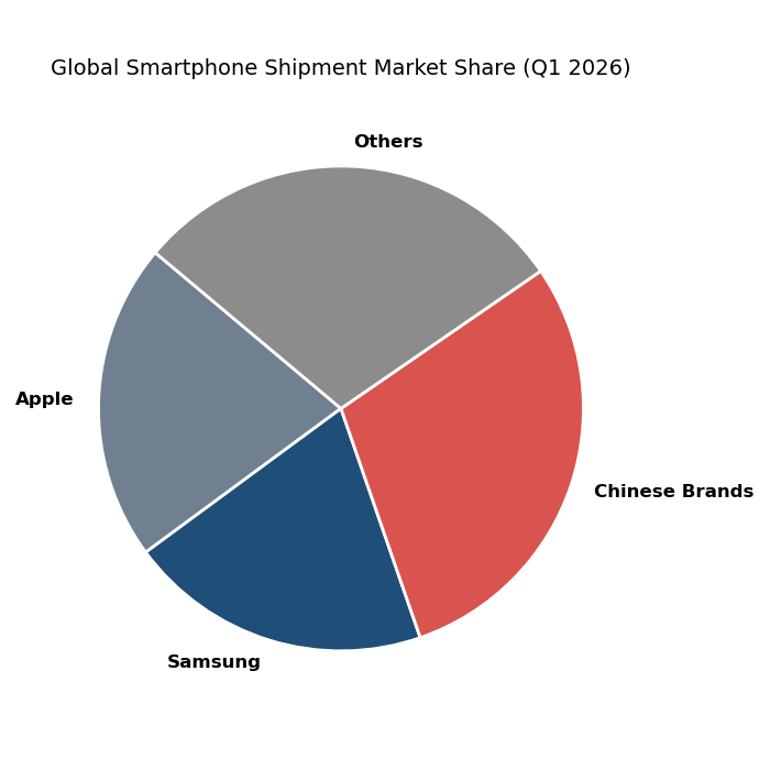 Figure 2.1