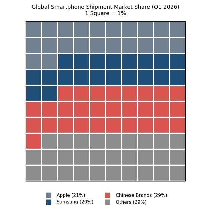 Figure 2.1