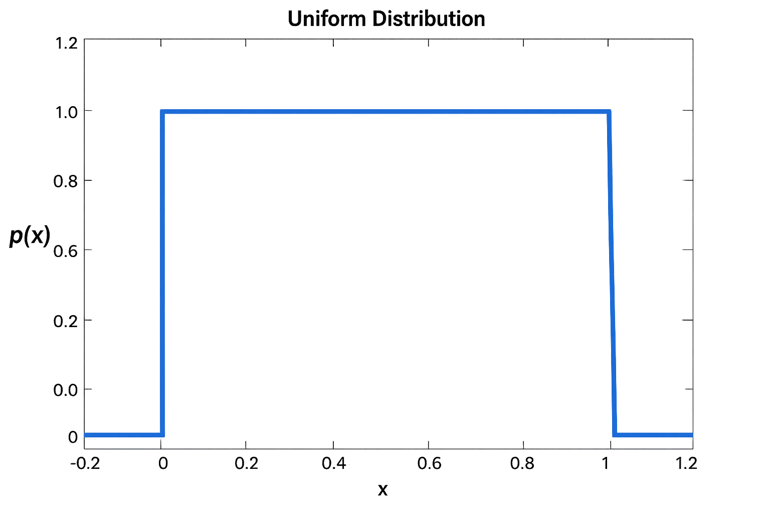 Figure 3.2