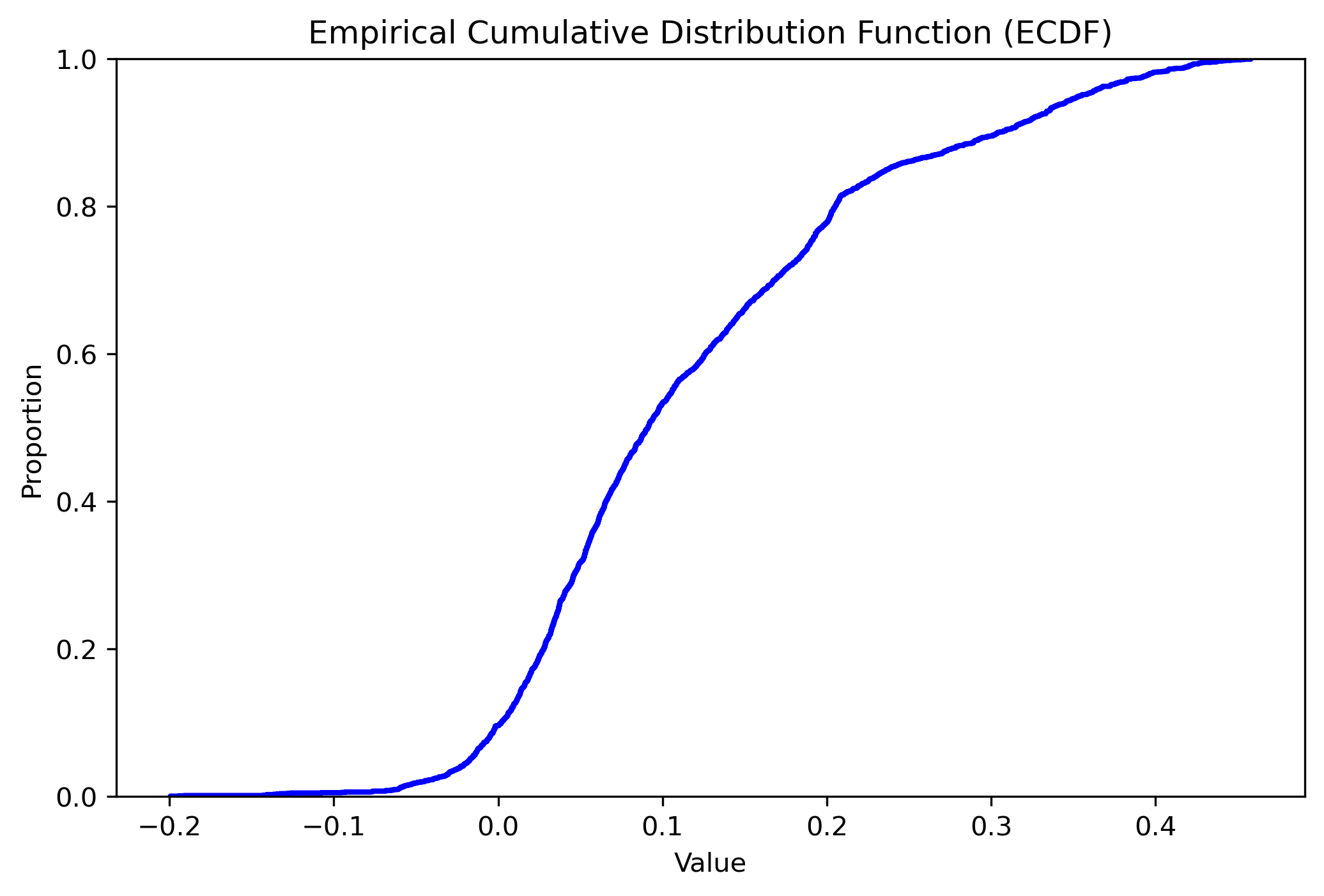 Figure 2.1