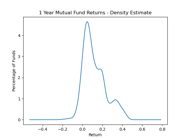 Figure 2.1